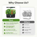 Ahopegarden Hydroponics Growing System Herb Garden: 10 Pods Indoor Garden Kit with LED Grow Light and Smart Temp & Humidity Display - Plant Germination Kit for Home Kitchen