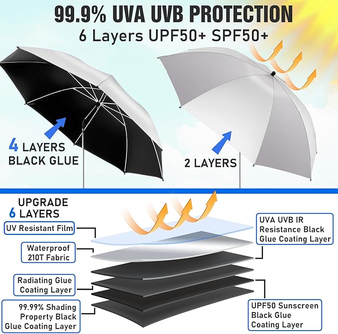 2 PACK Beach Umbrella with Clamp, 360 ° Adjustable Umbrellas for Chair, UPF50+ Umbrella for Beach Chair, Patio Chair, Wheelchair, Camping Chair, Golf Carts (Chair Not Included)