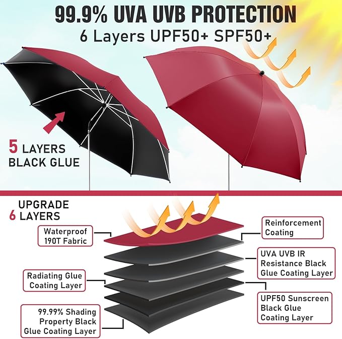 2 PACK Beach Umbrella with Clamp, 360 ° Adjustable Umbrellas for Chair, UPF50+ Umbrella for Beach Chair, Patio Chair, Wheelchair, Camping Chair, Golf Carts (Chair Not Included)