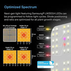 AC Infinity AI Grow System Compact 2x2, 1-Plant Kit w/Self-Learning AI Controller, Dynamic Airflow & LM301H LED Lighting Control, 2000D Mylar Tent w/Lab-Tested Reflectivity, Largest Zippered Window