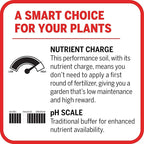 Mother Earth Products Terracraft Potting Soil, All Purpose Potting Soil For All Plants, Flowers, Vegetables And Tomatoes, 12 Qt., Natural