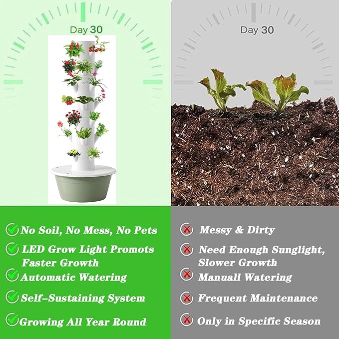 Hydroponic Tower Growing System, Vertical Garden, Suitable for Indoor and Greenhouse, Grow Herbs and Vegetables, Houseplant Farming with Water Circulation and Automatic Timer,9 Layer