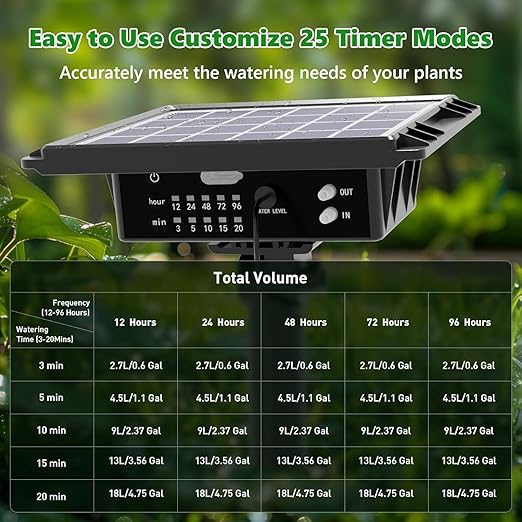 82FT Solar Drip Irrigation System, Auto Watering Kit for 30 Pots, Solar-Powered Plant Watering, 25 Timer Modes, 900ml/min Flow Indoor/Outdoor Garden, Balcony & Patio Irrigation System