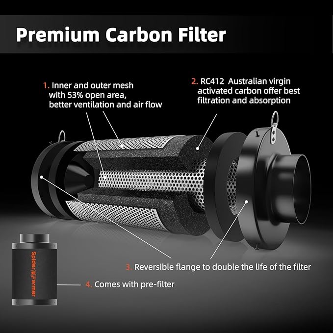 Spider Farmer 3x3 Complete Grow Tent Kit SF2000Pro 200W Full Spectrum Dimmable Grow Light 36" x 36" x 71" Growing Tent Set 4" Ventilation System with GGS Controller