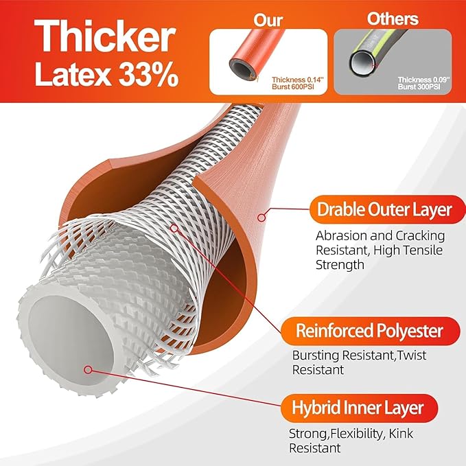SPECILITE Garden Hose 75 ft x 3/4 in Heavy Duty, Flexible and Kink Resistant, All Weather Water Hose with 3/4" Solid Brass Fittings - for Backyard, Lawn, Car Washing & Outdoor Cleaning