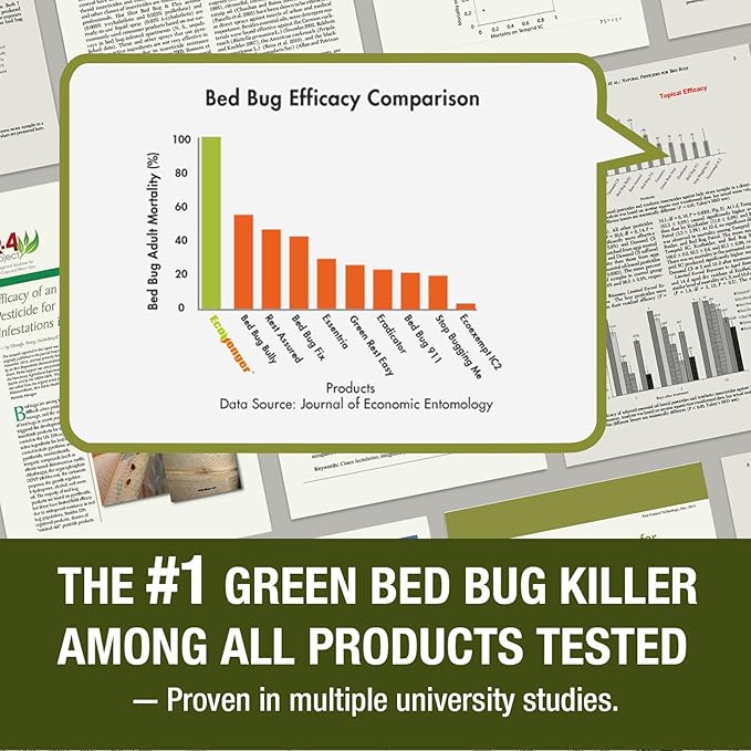EcoVenger Bed Bug Killer 16OZ | 2026 Upgraded New Refreshing Lemongrass Scent | 100% Efficacy | Kills All Stages incld Eggs on Contact | 14 Day Residual Protection | Plant-Based Child & Pet Safe