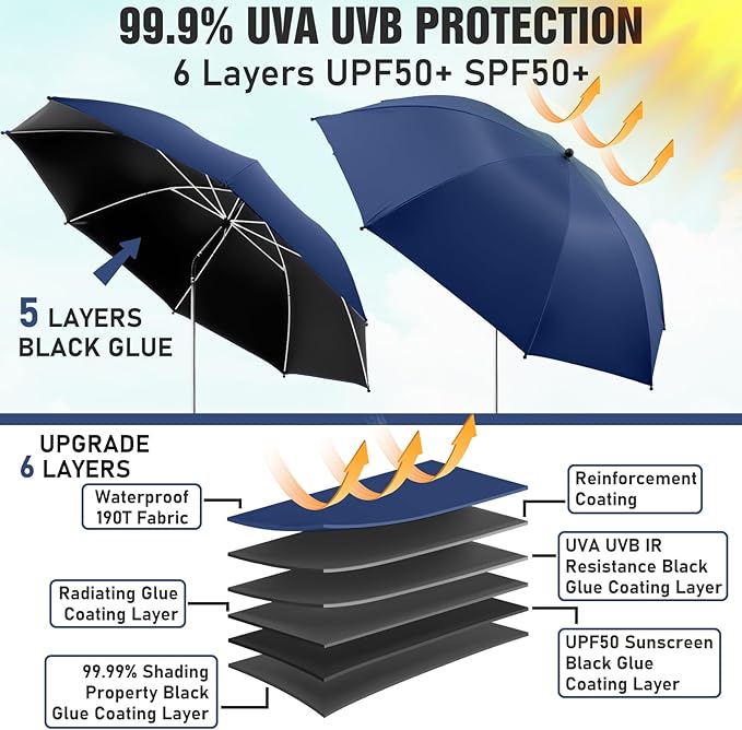 2 PACK Beach Umbrella with Clamp, 360 ° Adjustable Umbrellas for Chair, UPF50+ Umbrella for Beach Chair, Patio Chair, Wheelchair, Camping Chair, Golf Carts (Chair Not Included)