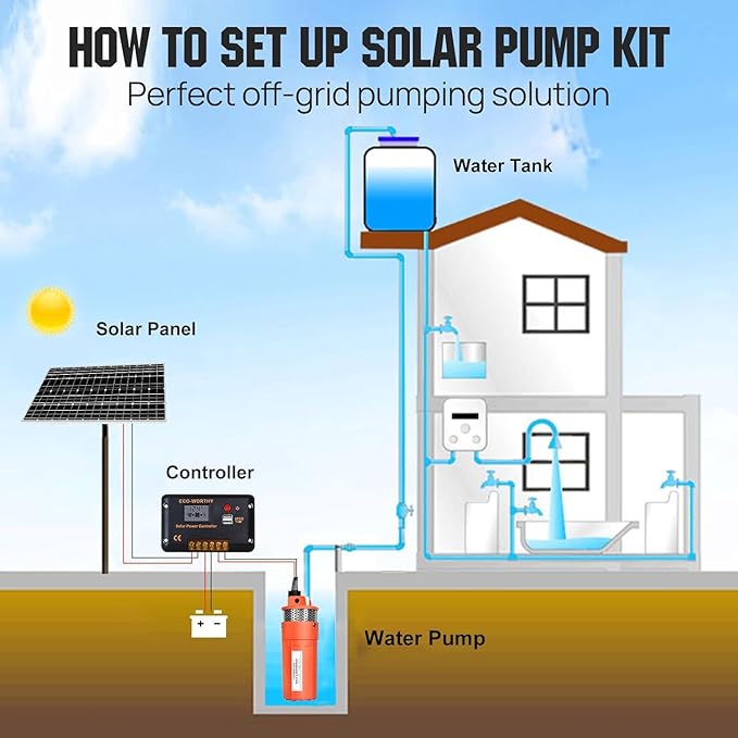 ECO-WORTHY 24V DC Solar Well Pump Kit,Submersible Water Well Pump,2pcs 100W Solar Panels with Controller for Off-Grid Irrigation, Livestock Water