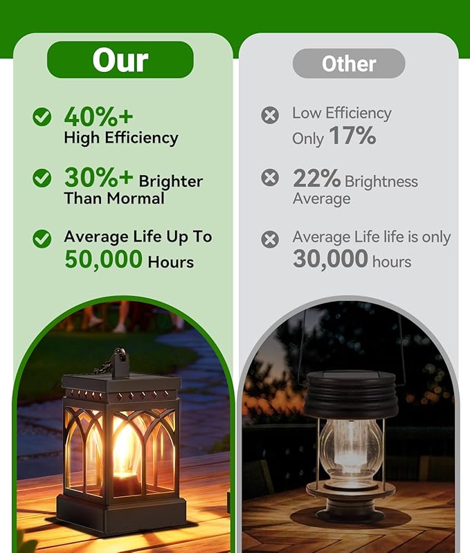 KOOPER 2 Pack Solar Lanterns Outdoor Waterproof, Brighter Hanging Solar Lantern Lights for Outside, Auto ON/Off Lanterns Decorative Outdoor for Garden Table Yard Path Tree Patio Lawn Decor, Gifts