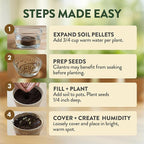 HOME GROWN Herb Garden Planter Indoor Kit – Unique Christmas Gift for Adults, Men, & Women - Grow 4 Heirloom Herb Seeds on Kitchen Window – Beginner DIY Craft & Hobby Gardening Gift for Plant Lovers