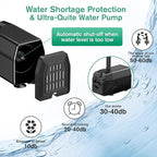 POPOSOAP 35W Solar Fountain Pump, 420GPH Solar Pond Pump with Dry-Run Protection, Solar Powered Water Pump with PVC Tubing, 17Ft Cord for Ponds, Garden, Hydroponics, Waterfall