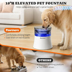 Pawtners Dog Water Fountain with Vortex Filter,1 Gal/3.5L Elevated Dog Water Bowl for Large Dogs Inside,Automatic Pet Fountain, Deep Drinking Area and Quiet Pump,10" H