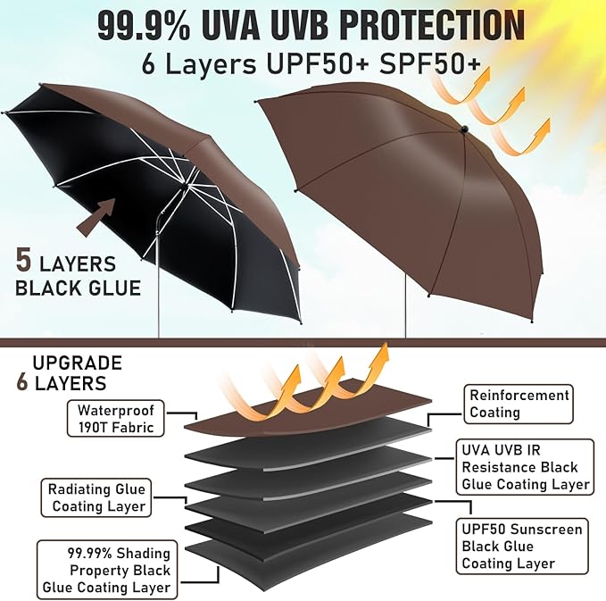 2 PACK Beach Umbrella with Clamp, 360 ° Adjustable Umbrellas for Chair, UPF50+ Umbrella for Beach Chair, Patio Chair, Wheelchair, Camping Chair, Golf Carts (Chair Not Included)