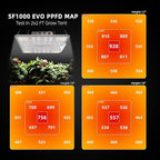 Spider Farmer EVO Grow Tent Kit Complete 2.3x2.3 SF-1000 Samsung LM301H Dimmable, Complete System 28"x28"x63" Grow Tent Set 4" Ventilation System with GGS Smart Controller & 6'' Clip Fan