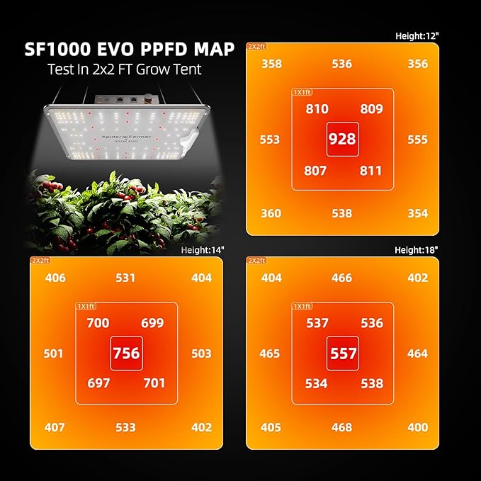 Spider Farmer EVO Grow Tent Kit Complete 2.3x2.3 SF-1000 Samsung LM301H Dimmable, Complete System 28"x28"x63" Grow Tent Set 4" Ventilation System with GGS Smart Controller & 6'' Clip Fan