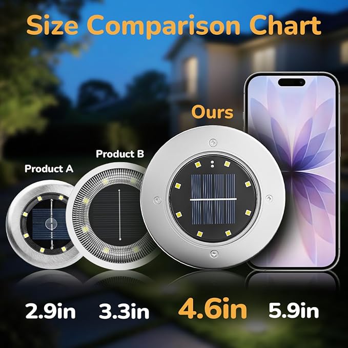 INCX 4.6 inch Solar Lights Outdoor Waterproof, 16 Pack Solar Light for Outside, Garden Lights Landscape Lighting for Patio Pathway Lawn Yard Deck Driveway Walkway, Cold White