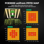Mars Hydro 3x3 Smart Grow Tent Kit Complete System,FC-E3000 APP Control Dimmable 1184Pcs LED Grow Light,1680D High Reflective Mylar,with Smart WiFi Control Ventilation System,10 Speed Clip Fan