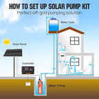 ECO-WORTHY Solar Well Pump Kit - 100W Solar Panel with 12V Deep Well Water Pump for Off-grid Living or Irrigation, Farm & Ranch-DELIVERY IN 2 PARCELS One