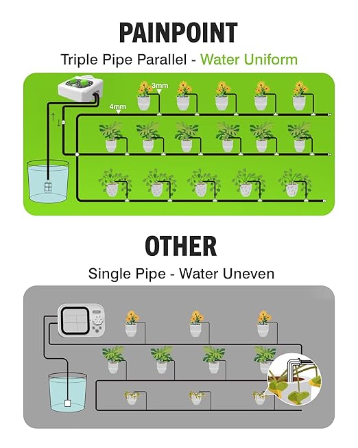 RAINPOINT Bluetooth Automatic Plant Waterer Indoor, Smart APP Control Drip Irrigation System for Houseplants, Anti-Siphon Vacation Watering Device with 2400mAh Rechargeable Battery (Up to 15 Pots)