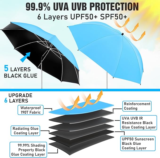 2 PACK Beach Umbrella with Clamp, 360 ° Adjustable Umbrellas for Chair, UPF50+ Umbrella for Beach Chair, Patio Chair, Wheelchair, Camping Chair, Golf Carts (Chair Not Included)