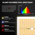 MARS HYDRO 3x3 Smart Grow Tent Kit with WiFi-Integrated Controller 43,150W TS1000 LED Programmable&Dimmable Grow Light,32"x32"x63" 1680D High Reflective Mylar,4 inch Automatic Ventilation kit