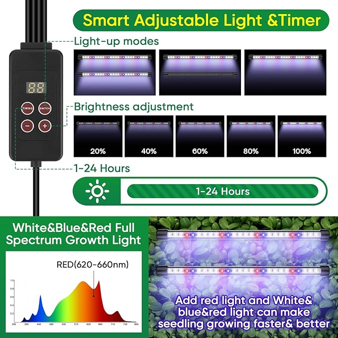 BlumWay 120-Cell Self-Watering Seed Starter Tray with Grow Light, 1-24H Timer, Seed Starter Kit with 4.02" Humidity Dome, Seedling Tray for Indoor Plant Starter, Plant Germination Trays-Green