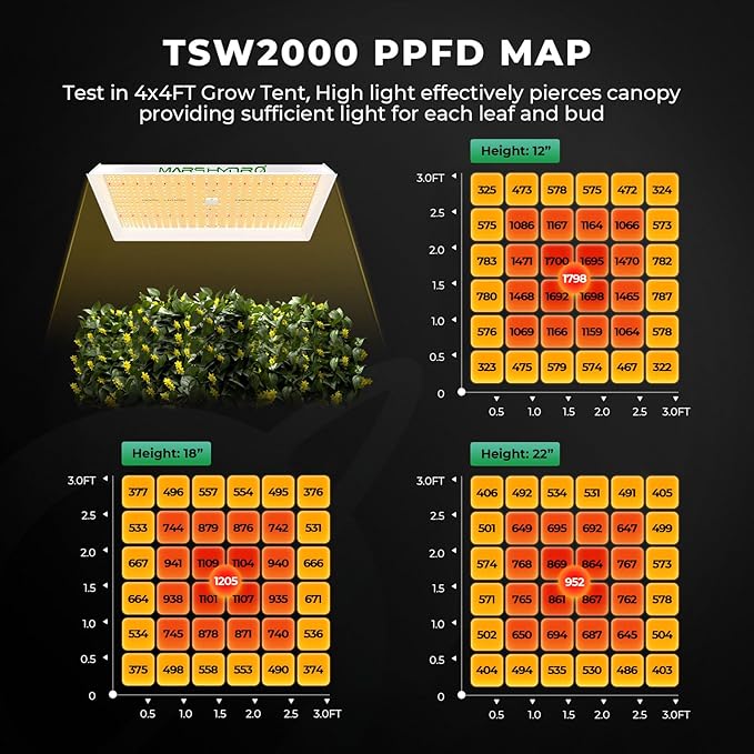 MARS HYDRO 4x4 Grow Tent Kit Complete System,300W TSW2000 4x4 Full Coverage Dimmable Light,48"x48"x80" 1680D High Reflective Mylar,6inch 32dB,402CFM Smart WiFi Control Ventilation Kit,10 Speed Fan