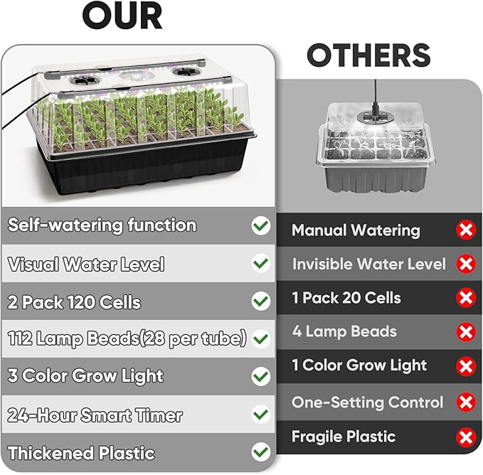 BlumWay 120-Cell Self-Watering Seed Starter Tray with Grow Light, 1-24H Timer, Seed Starter Kit with 4.02" Humidity Dome, Seedling Tray for Indoor Plant Starter, Plant Germination Trays-Black