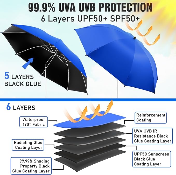 2 PACK Beach Umbrella with Clamp, 360 ° Adjustable Umbrellas for Chair, UPF50+ Umbrella for Beach Chair, Patio Chair, Wheelchair, Camping Chair, Golf Carts (Chair Not Included)