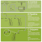 33FT 1/4'' Tube Drip Irrigation Kits Solar, Plant Watering Automatic Garden Irrigation Kits for 15 Potted Plants, Plant Misters for Inside, Irrigation System with Programmable Water Timer