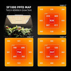 Spider Farmer 2.3x2.3ft Grow Tent Kit Complete 28"x28"x63" SF-1000 Full Spectrum Dimmable Grow Light, Grow Tent Complete System Growing Tent Kit Set with 4" Ventilation System & 6'' Clip Fan