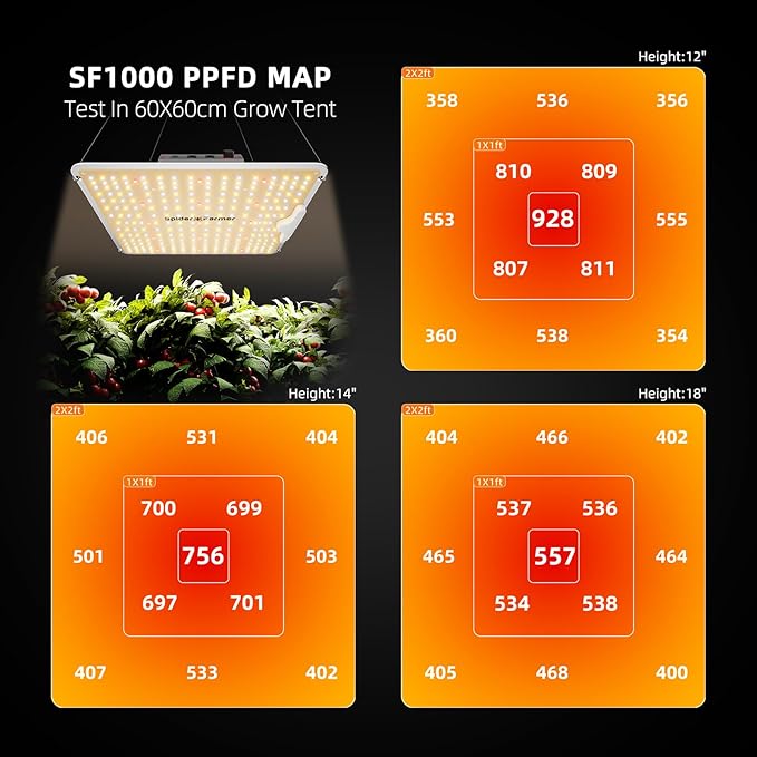 Spider Farmer 2.3x2.3ft Grow Tent Kit Complete 28"x28"x63" SF-1000 Full Spectrum Dimmable Grow Light, Grow Tent Complete System Growing Tent Kit Set with 4" Ventilation System & 6'' Clip Fan