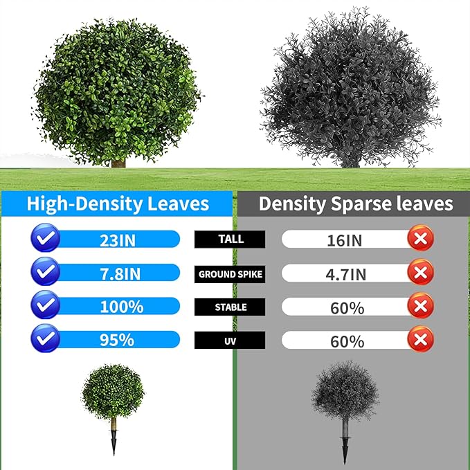 23 inches Set of 2 Artificial Topiary Trees for Outdoor, UV Resistant Faux Boxwood Ball Plants, Fake Outdoor Plants & Boxwood Topiary for Indoor, Porch, Patio, Lawn Front Door Decor