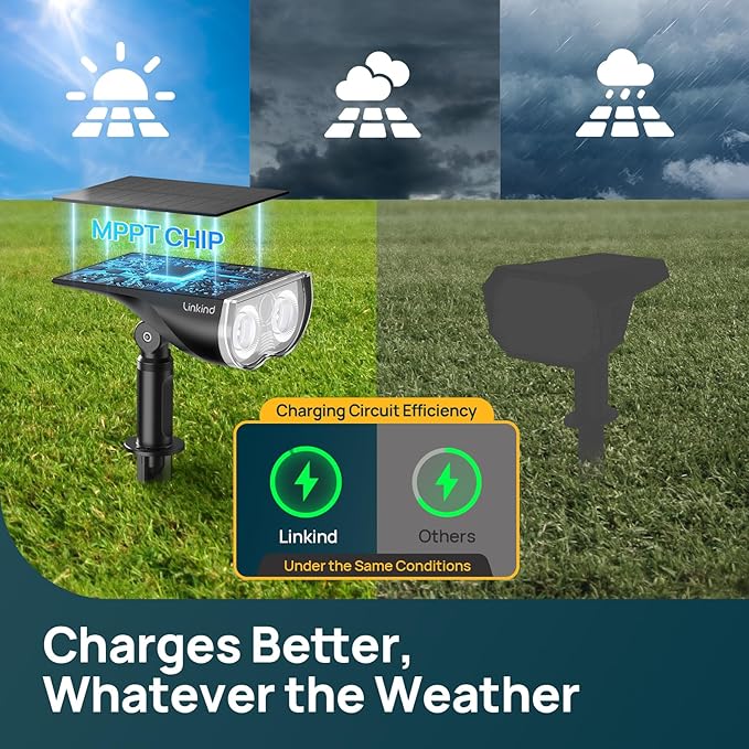 Linkind Smart Solar Spot Lights Outdoor SL5C, Solar Lights Outdoor Spotlight Cool/Warm White/Color Changing, APP/Voice Control IP67 Landscape Lighting for Yard, Garden, Pathway(4 Pack)