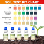 Soil Test Kit -140 Test- 2026 Version- Testing PH Ammonia Nitrogen Phosphorus and Potassium - Tester for Your Vegetable Garden Lawn and Soil