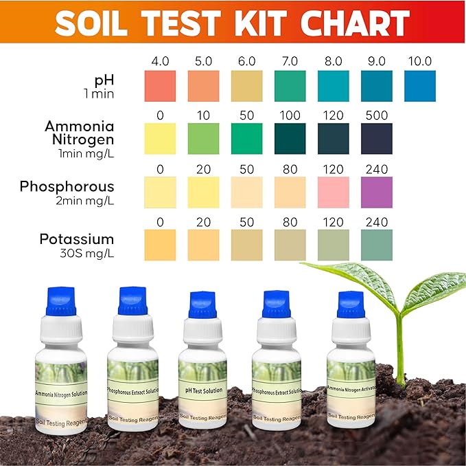Soil Test Kit -140 Test- 2026 Version- Testing PH Ammonia Nitrogen Phosphorus and Potassium - Tester for Your Vegetable Garden Lawn and Soil