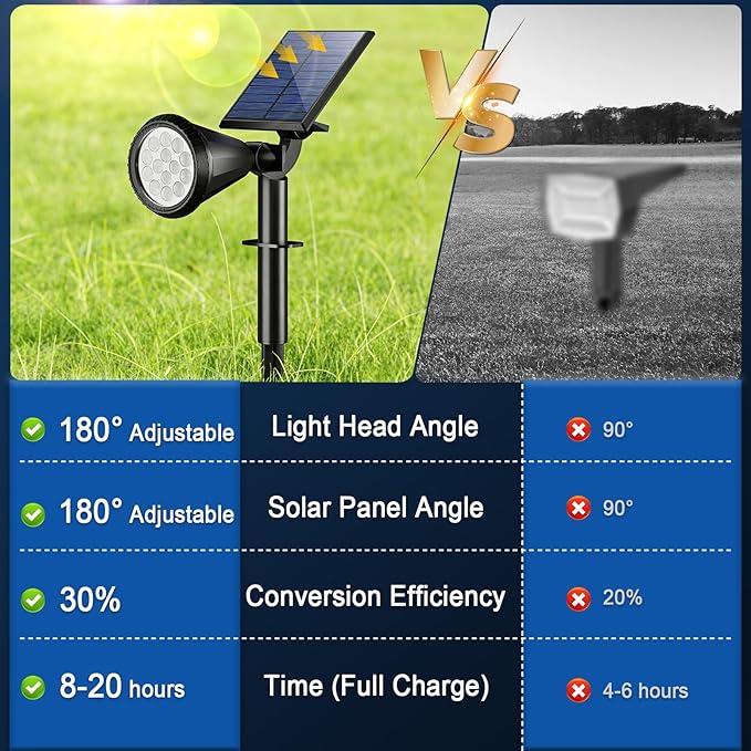 WELALO Solar Spot Lights Outdoor Waterproof IP65, 6 Pack 4 Lighting Modes Solar Powered Landscape Spotlights with Auto On/Off, Solar Garden Christmas Yard Pathway Wall Lights for Outside, Warm White