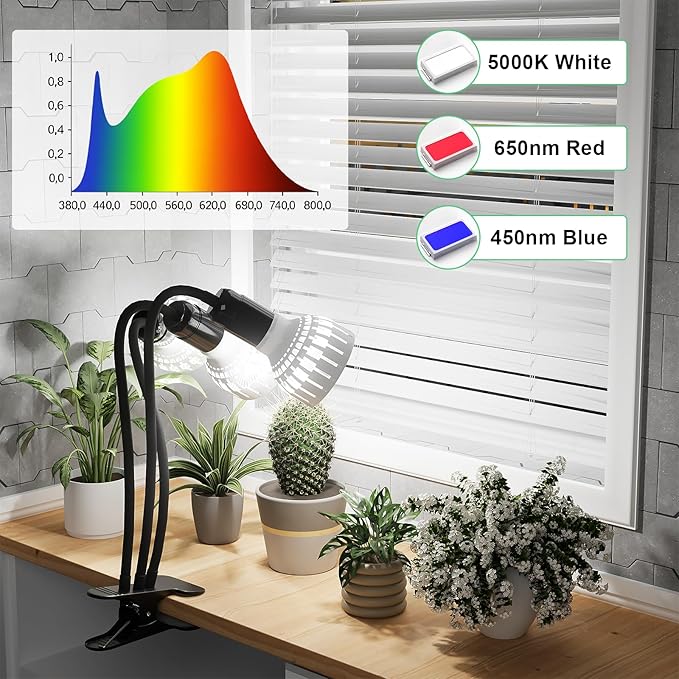 GooingTop Grow Light,24W (160Watts Equiv) 5000K White Full Spectrum LED Growing Lamp Clip on Desk for Indoor Plants,Bulbs Replaceable & Non-dimmable (Black, 240W)