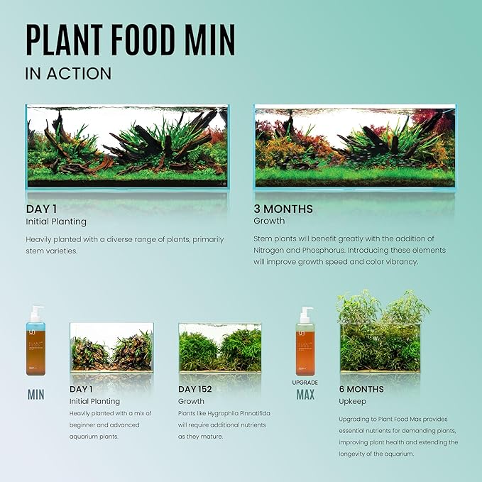 Ultum Nature Systems Plant Food - Live Aquarium Plant Fertilizer for Fish Tanks - Provides Essential Macro and Micronutrients for Aquatic Plants (500ML, MAX)