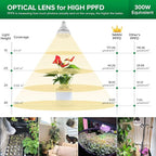 SANSI Grow Lights for Indoor Plants, Full Spectrum 24W Grow Light Bulbs (300 Watt Equivalent) with Optical Lens for High PPFD, Natural Daylight Efficiency Plant Lights for Indoor Growing Seed Starting