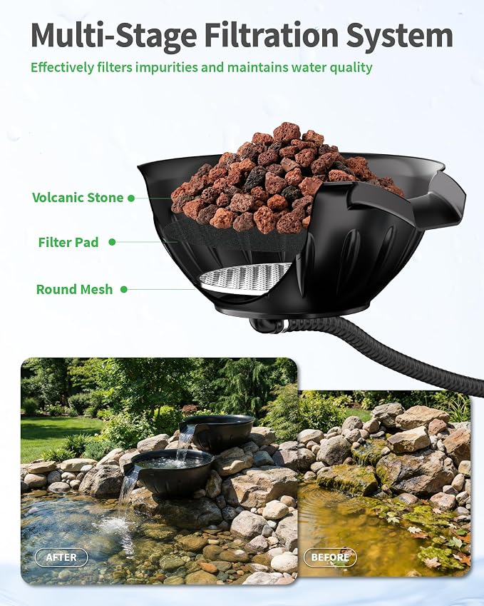 POPOSOAP Spillway Bowl and Basin Fountain Kit, Spillway Bowl Fountain with Pond Pump for Formal Waterfall Spillways, Water Gardens Basin Kit For Indoor/Outdoor DIY Water Feature Pond Garden-P721