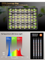 GLOWRIUM Seed Starter Tray with Full Spectrum Grow Light,54-Cell *2 Pack Seed Starter Kit with Humidity Dome,6-Setting Auto Timer,Adjustable Brightness for Indoor Plant (2-Pack)