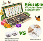 Lush&Dew Year-Round USDA Zone 4 Seed Bank, 32 Varieties Non-GMO Heirloom Seeds of Vegetables, Herbs, Gardening Gifts for Women Men, Emergency Survival Kit for Raised Garden Bed, Greenhouse