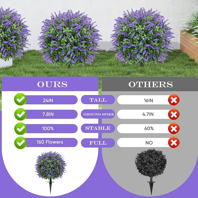 FAJUNZH Artificial Topiary Bushes for Outdoors with Spike, Boxwood Ball Fake Shrubs UV Resistant Faux Plants for Indoor Outdoor Fall Thanksgiving Halloween Decor (Lavender Boxwood Purple-2 Packs)
