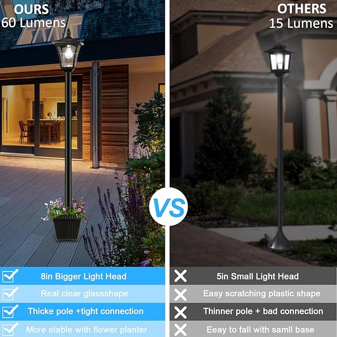 Derynome 72" Solar Lights Outdoor, 6000K Waterproof Solar Post Lamp Ligts with Planter, Dusk to Dawn Garden Lights for Backyard, Pathway, Patio,Lawn, Driveway Decor