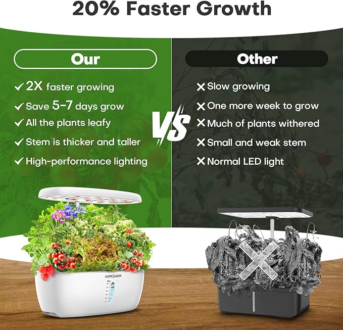 Ahopegarden Indoor Garden Hydroponics Growing System: 12 Pods Plant Germination Kit Herb Garden Kit Growth Lamp Countertop with LED Grow Light Hydrophonic Planter Grower Harvest Vegetable Lettuce