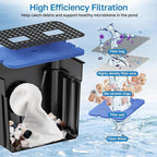 POPOSOAP Pond Waterfall Spillway Kit with 1200GPH Pond Pump & S104 Pond Filter, Filter Media, Pond Spillway for Outdoor Pondless Waterfall and Streams, Pondless Water Feature