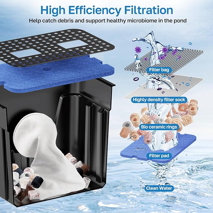 POPOSOAP Pond Waterfall Spillway Kit with 1200GPH Pond Pump & S104 Pond Filter, Filter Media, Pond Spillway for Outdoor Pondless Waterfall and Streams, Pondless Water Feature