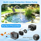 Antfraer 7W Solar Fountain Pump with 3600mAh Battery Backup & Pond Filter, Solar Water Fountain Pump with 8 Nozzles & PVC Tubing, Solar Fountain for Bird Bath, Small Ponds, Waterfall, Hydroponics