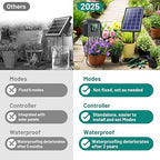 Biling 4W Solar Drip Irrigation System Kit, Digital Programmable Automatic Water Timer with 2200mAh Battery, Water-Saving Garden Watering System for 15-20 Potted Plants Outdoor/Indoor